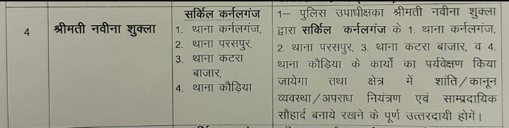 गोंडा # ब्रेकिंग न्यूज