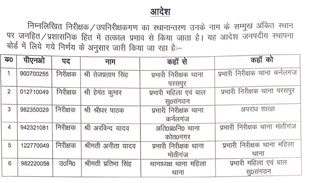 गोंडा : परसपुर थानाध्यक्ष तेज प्रताप सिंह समेत पांच निरीक्षक और एक उपनिरीक्षक का स्थानांतरण